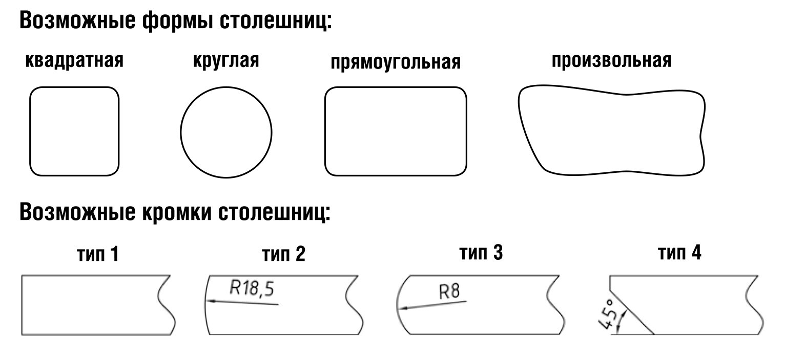 форма столешницы для кухонного стола